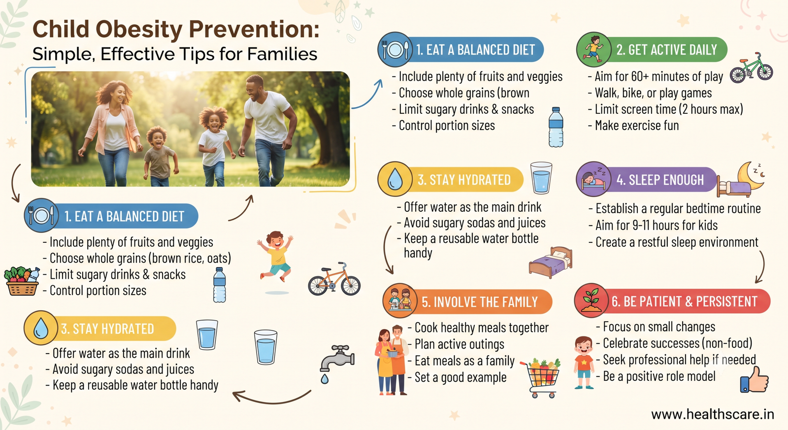 Child Obesity Prevention Simple, Effective Tips for Families.