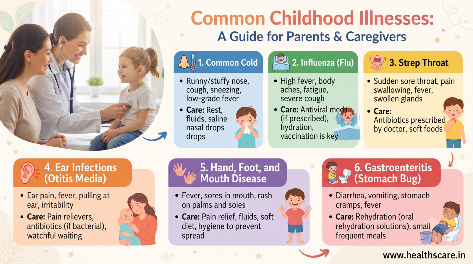 Common Childhood Illnesses A Guide for Parents & Caregivers