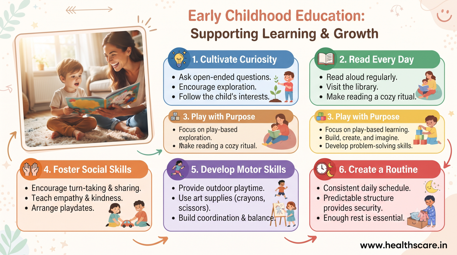 Early Childhood Education Supporting Learning & Growth.