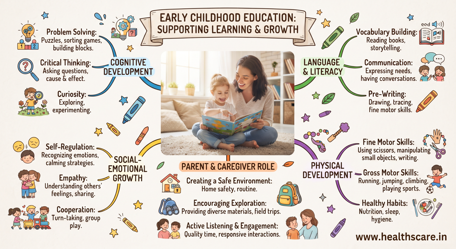 Early Childhood Education Supporting Learning & Growth.