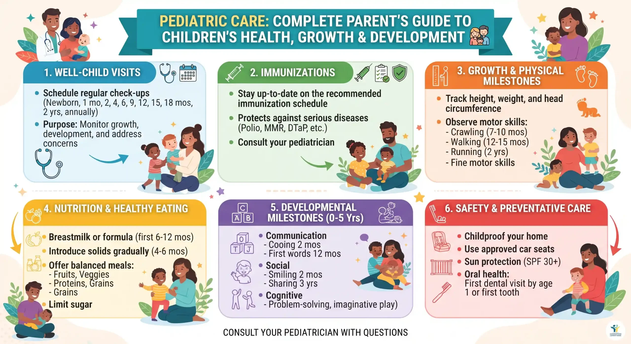 Pediatric Care: Complete Parent's Guide to Children's Health, Growth & Development